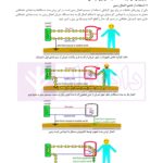 تشریح کامل آزمون کارشناسی رسمی دادگستری و قوه قضاییه رشته تاسیسات ساختمانی برق، ماشین تاسیسات کارخانجات (کتاب اول: تاسیسات الکتریکی) | دکتر عرب صادق