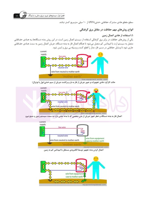 تشریح کامل آزمون کارشناسی رسمی دادگستری و قوه قضاییه رشته تاسیسات ساختمانی برق، ماشین تاسیسات کارخانجات (کتاب اول: تاسیسات الکتریکی) | دکتر عرب صادق