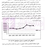 موانع کاربست مجازات خدمات عمومی رایگان در نظام حقوقی ایران | کوره پز