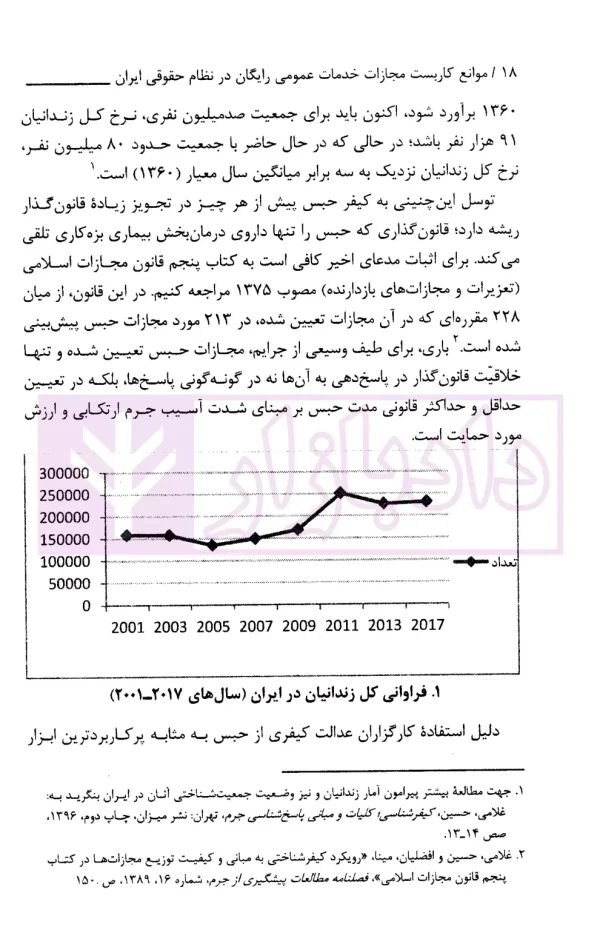 موانع کاربست مجازات خدمات عمومی رایگان در نظام حقوقی ایران | کوره پز