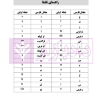 1100 واژه تافل دکتری | رمضانی
