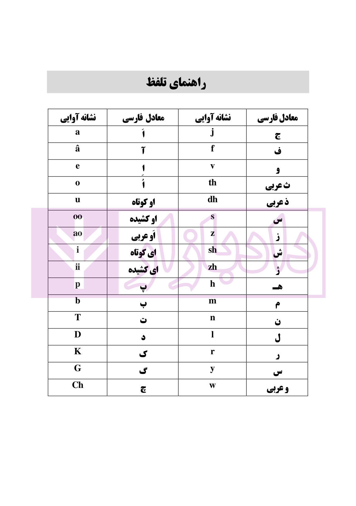 1100 واژه تافل دکتری-01 blank