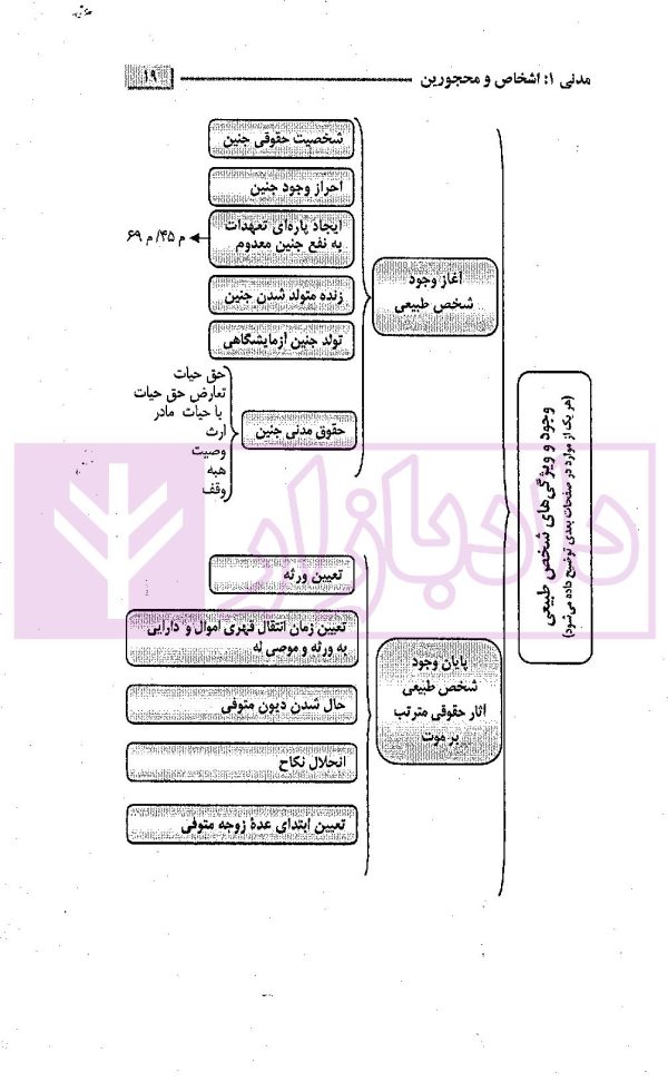 حقوق مدنی نموداری (گام آخر) | فرخی