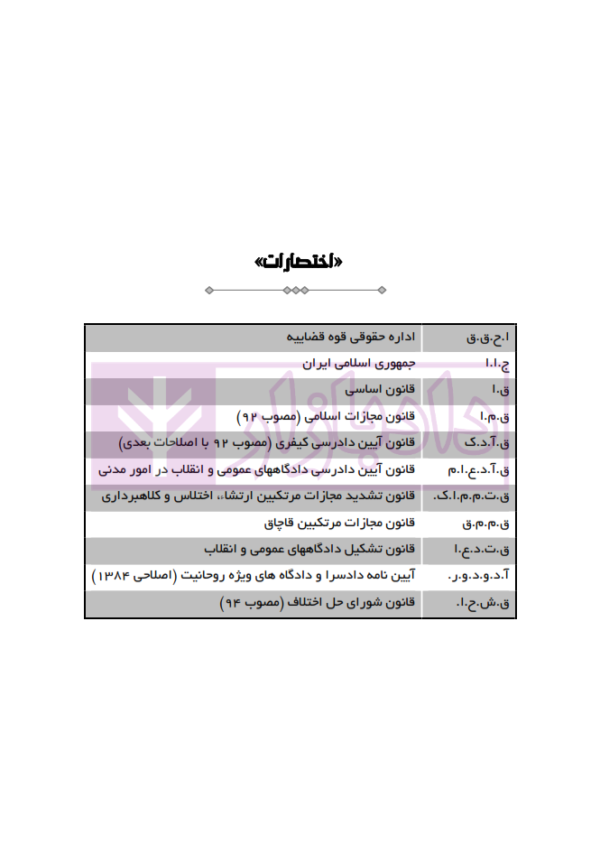 مجموعه سوالات طبقه بندی شده آیین دادرسی کیفری | دکتر باری