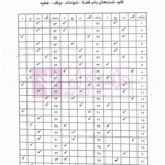 1001 تست طبقه بندی شده متون فقه بر اساس لمعه شهید اول | دکتر مسجد سرایی و زراعت