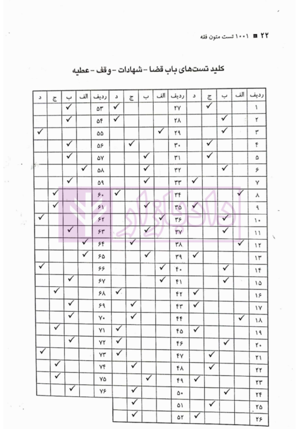 1001 تست طبقه بندی شده متون فقه بر اساس لمعه شهید اول | دکتر مسجد سرایی و زراعت