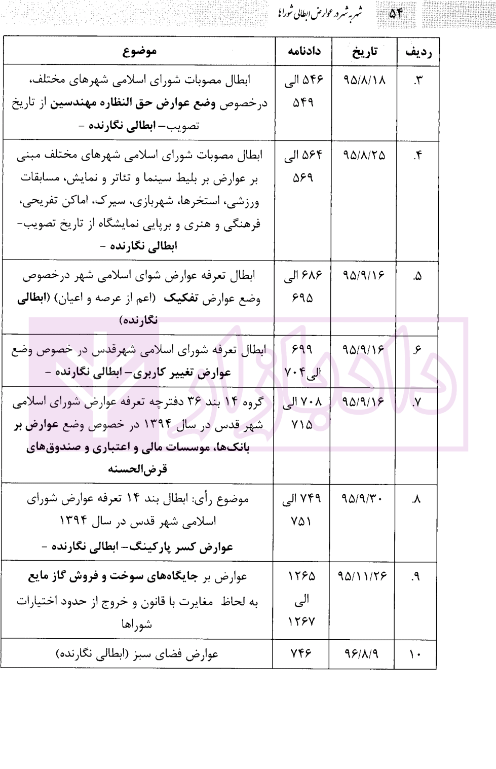 شهر به شهر در عوارض ابطالی شورا ها محمدی-5