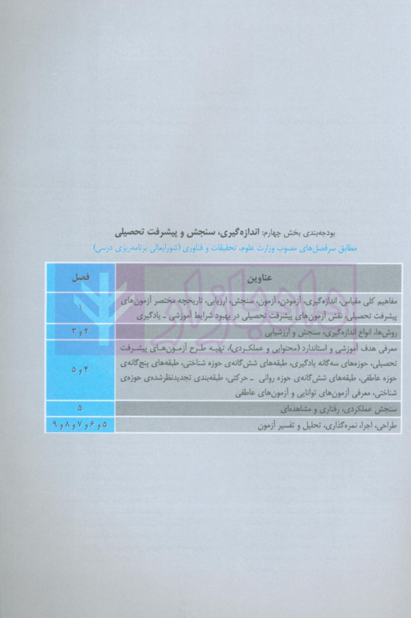 کتاب جامع دروس اختصاصی آزمون استخدامی آموزگار ابتدایی (اصلاحات 1401) | آرمان پور