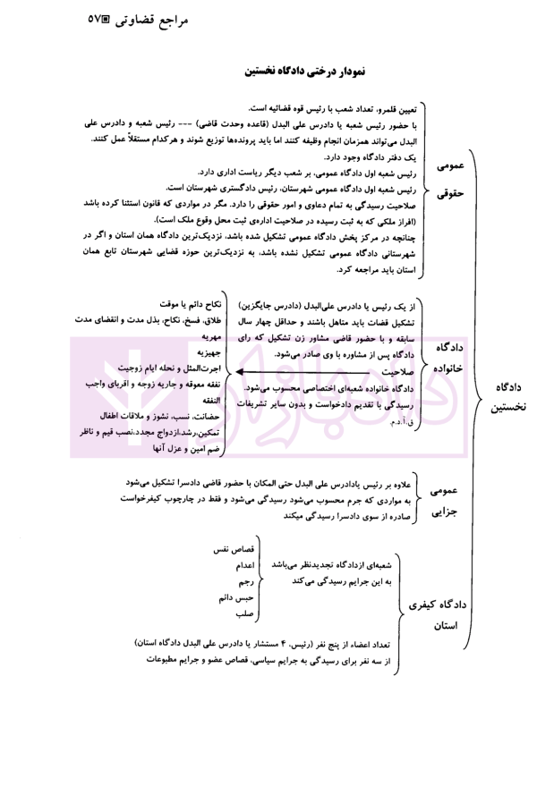 کارگاه آموزش حقوق - جلد اول | دکتر سلطانیان