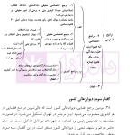 کارگاه آموزش حقوق - جلد اول | دکتر سلطانیان