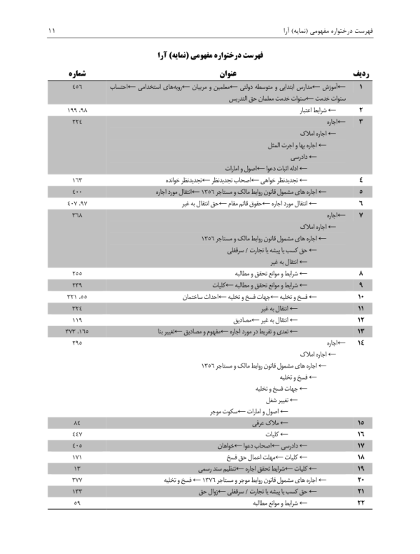 مجموعه آرای قضایی دادگاه های تجدید نظر استان تهران (حقوقی) زمستان 1393