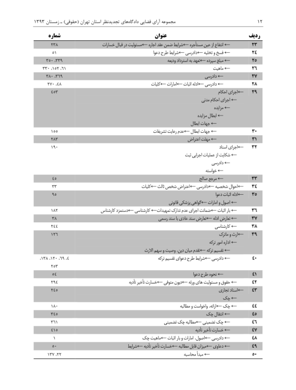 مجموعه آرای قضایی دادگاه های تجدید نظر استان تهران (حقوقی) زمستان 1393