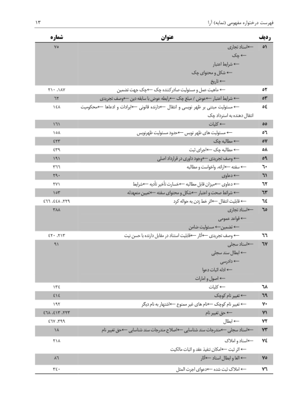 مجموعه آرای قضایی دادگاه های تجدید نظر استان تهران (حقوقی) زمستان 1393