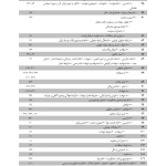 مجموعه آرای قضایی دادگاه های تجدید نظر استان تهران (حقوقی) زمستان 1393