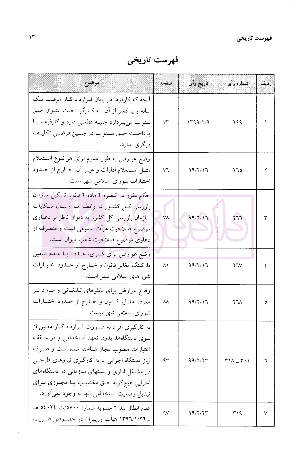 مجموعه آرای دیوان عدالت اداری در حوزه شهرداری ها و شورای اسلامی شهر 1399دکتر محمدی-05