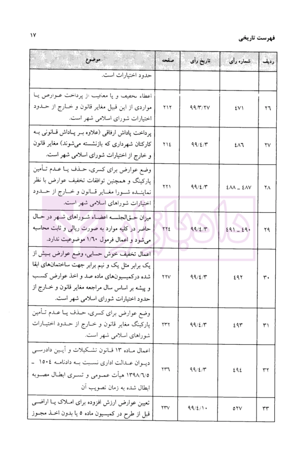 مجموعه آرای دیوان عدالت اداری در حوزه شهرداری ها و شورای اسلامی شهر 1399 | دکتر محمدی