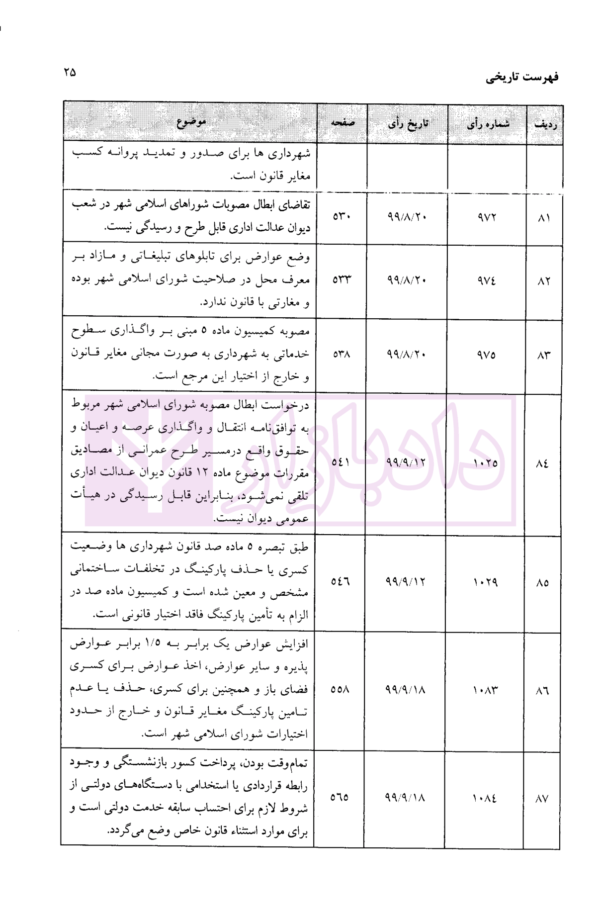 مجموعه آرای دیوان عدالت اداری در حوزه شهرداری ها و شورای اسلامی شهر 1399 | دکتر محمدی