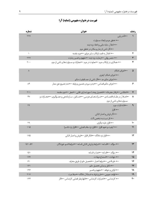 مجموعه آرای قضایی شعب دیوان عالی کشور (کیفری) تابستان 1393