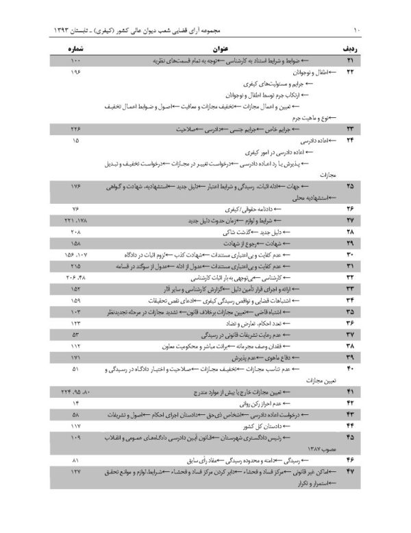 مجموعه آرای قضایی شعب دیوان عالی کشور (کیفری) تابستان 1393