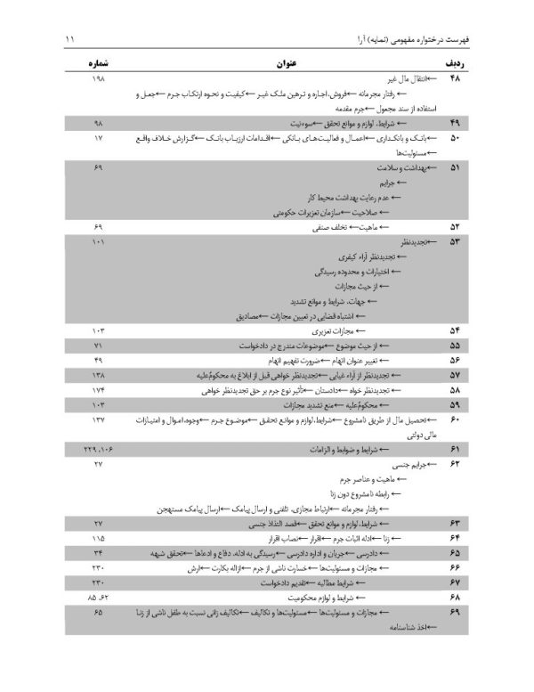 مجموعه آرای قضایی شعب دیوان عالی کشور (کیفری) تابستان 1393