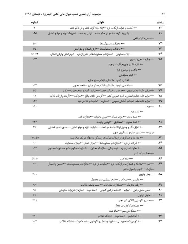 مجموعه آرای قضایی شعب دیوان عالی کشور (کیفری) تابستان 1393