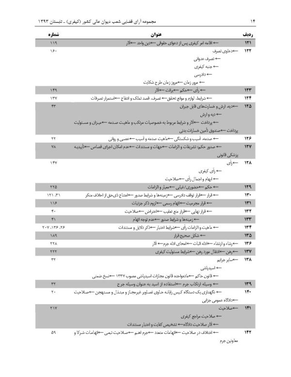 مجموعه آرای قضایی شعب دیوان عالی کشور (کیفری) تابستان 1393