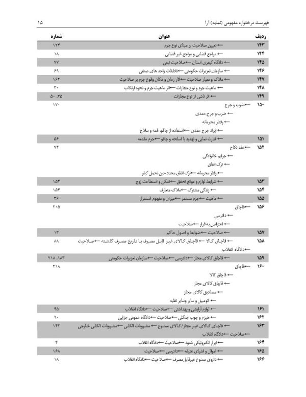 مجموعه آرای قضایی شعب دیوان عالی کشور (کیفری) تابستان 1393