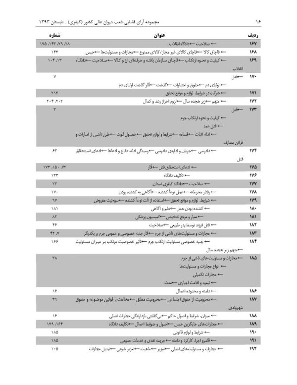 مجموعه آرای قضایی شعب دیوان عالی کشور (کیفری) تابستان 1393