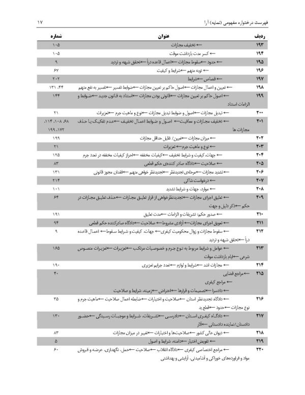 مجموعه آرای قضایی شعب دیوان عالی کشور (کیفری) تابستان 1393