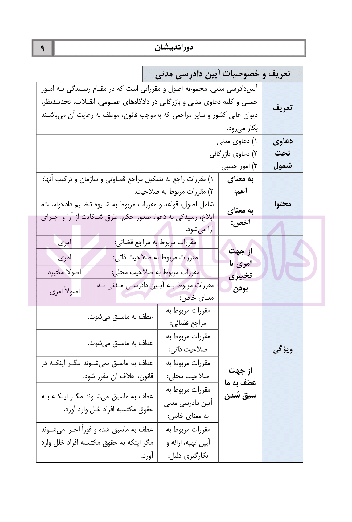 اینفوگرافی آیین دادرسی مدنی دکتر فلاح خاریکی-05