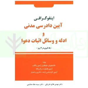 اینفوگرافی آیین دادرسی مدنی و ادله اثبات و وسائل اثبات دعوا | دکتر فلاح خاریکی