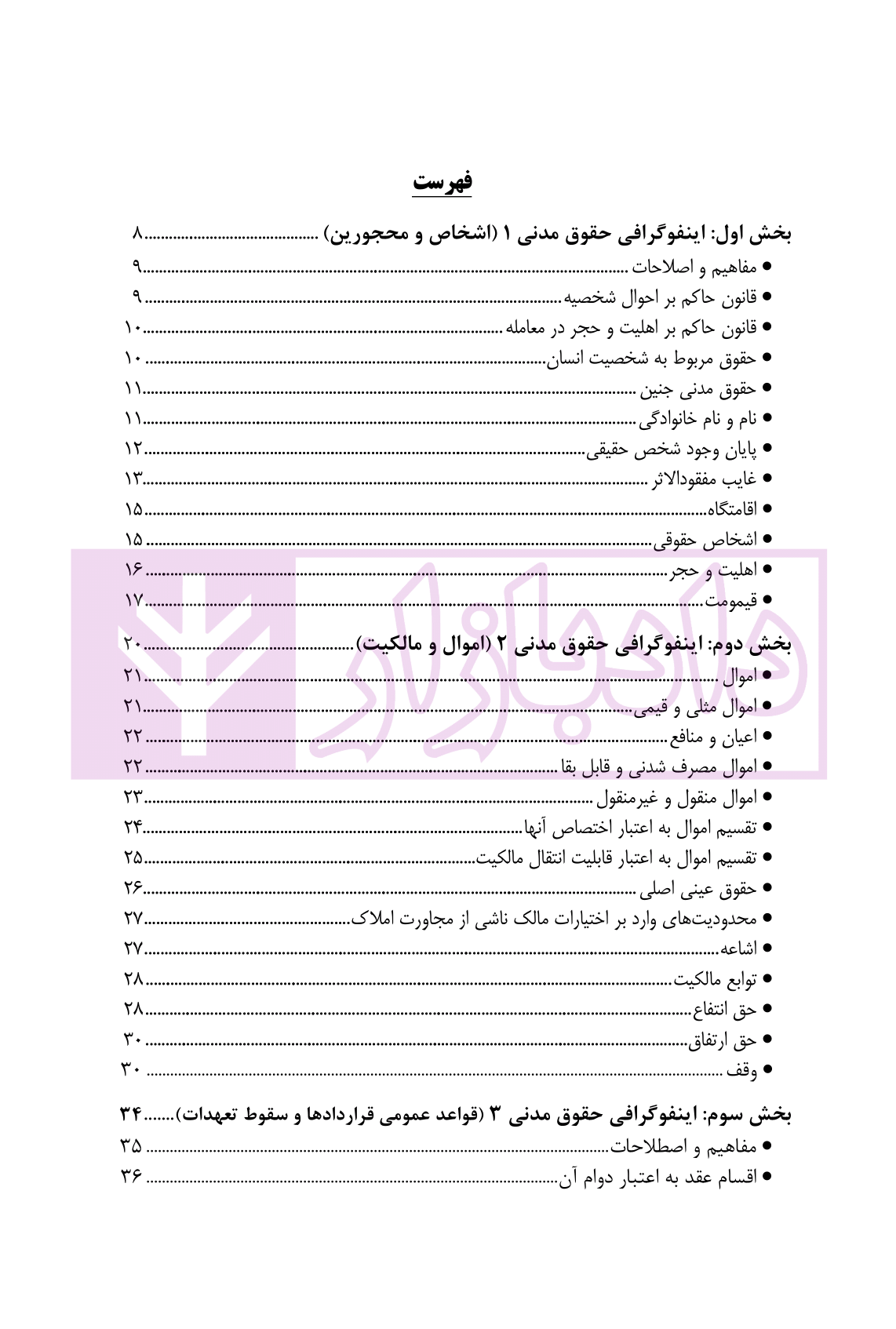 اینفوگرافی حقوق مدنی دکتر فلاح خاریکی-01