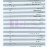 مجموعه آرای قضایی دادگاه های تجدید نظر استان اصفهان (حقوقی) بهار 1398