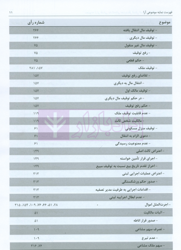 مجموعه آرای قضایی دادگاه های تجدید نظر استان اصفهان (حقوقی) بهار 1398