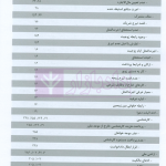 مجموعه آرای قضایی دادگاه های تجدید نظر استان اصفهان (حقوقی) بهار 1398