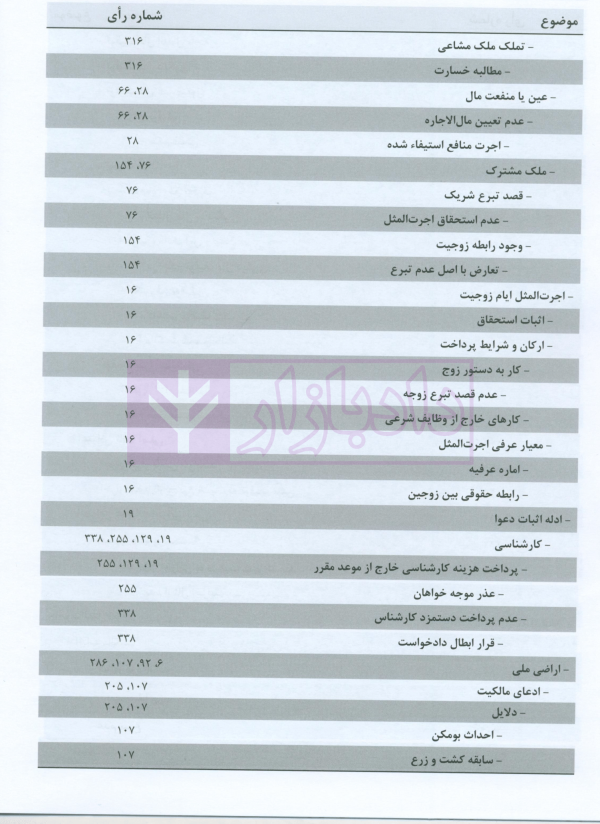 مجموعه آرای قضایی دادگاه های تجدید نظر استان اصفهان (حقوقی) بهار 1398