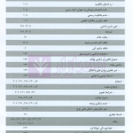 مجموعه آرای قضایی دادگاه های تجدید نظر استان اصفهان (حقوقی) بهار 1398