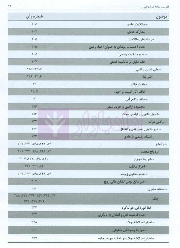 مجموعه آرای قضایی دادگاه های تجدید نظر استان اصفهان (حقوقی) بهار 1398