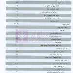 مجموعه آرای قضایی دادگاه های تجدید نظر استان اصفهان (حقوقی) بهار 1398