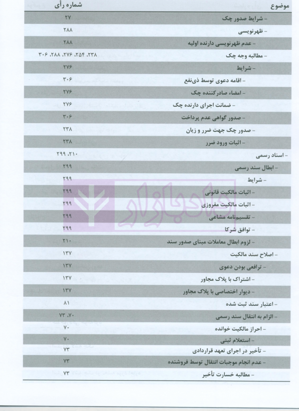 مجموعه آرای قضایی دادگاه های تجدید نظر استان اصفهان (حقوقی) بهار 1398