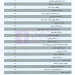 مجموعه آرای قضایی دادگاه های تجدید نظر استان اصفهان (حقوقی) بهار 1398