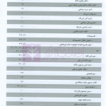 مجموعه آرای قضایی دادگاه های تجدید نظر استان اصفهان (حقوقی) بهار 1398