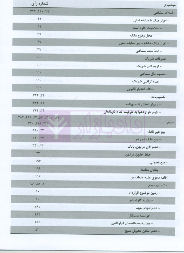 مجموعه آرای قضایی دادگاه های تجدید نظر استان اصفهان (حقوقی) بهار 1398