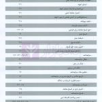 مجموعه آرای قضایی دادگاه های تجدید نظر استان اصفهان (حقوقی) بهار 1398