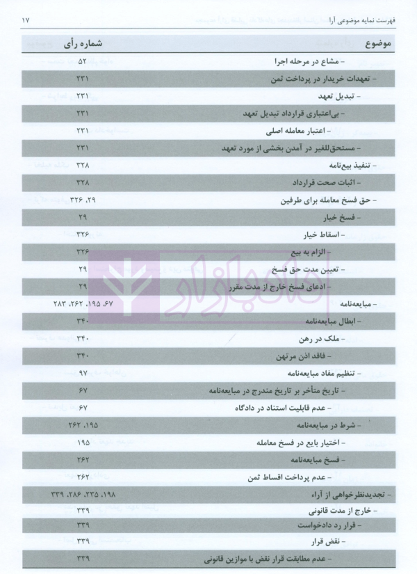 مجموعه آرای قضایی دادگاه های تجدید نظر استان اصفهان (حقوقی) بهار 1398