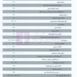 مجموعه آرای قضایی دادگاه های تجدید نظر استان اصفهان (حقوقی) بهار 1398