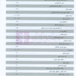 مجموعه آرای قضایی دادگاه های تجدید نظر استان اصفهان (حقوقی) بهار 1398