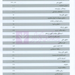 مجموعه آرای قضایی دادگاه های تجدید نظر استان اصفهان (حقوقی) بهار 1398