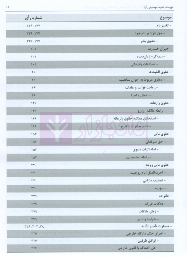 مجموعه آرای قضایی دادگاه های تجدید نظر استان اصفهان (حقوقی) بهار 1398