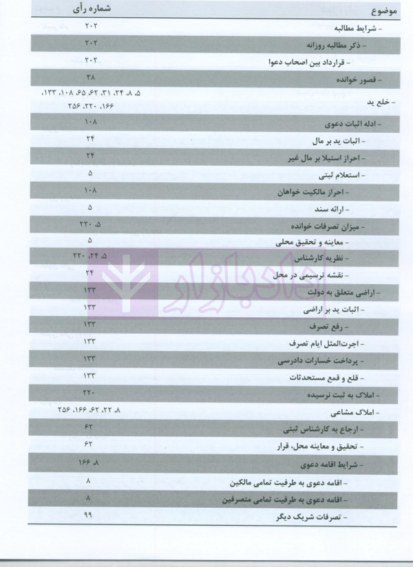 مجموعه آرای قضایی دادگاه های تجدید نظر استان اصفهان (حقوقی) بهار 1398